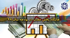  طبق لایحه بودجه اعلام شده برای سال ۹۸، شش میلیارد و ۷۹۰ میلیون تومان برای تامین سرمایه صندوق‌های بخش صنعت و معدن در نظر گرفته شده است.